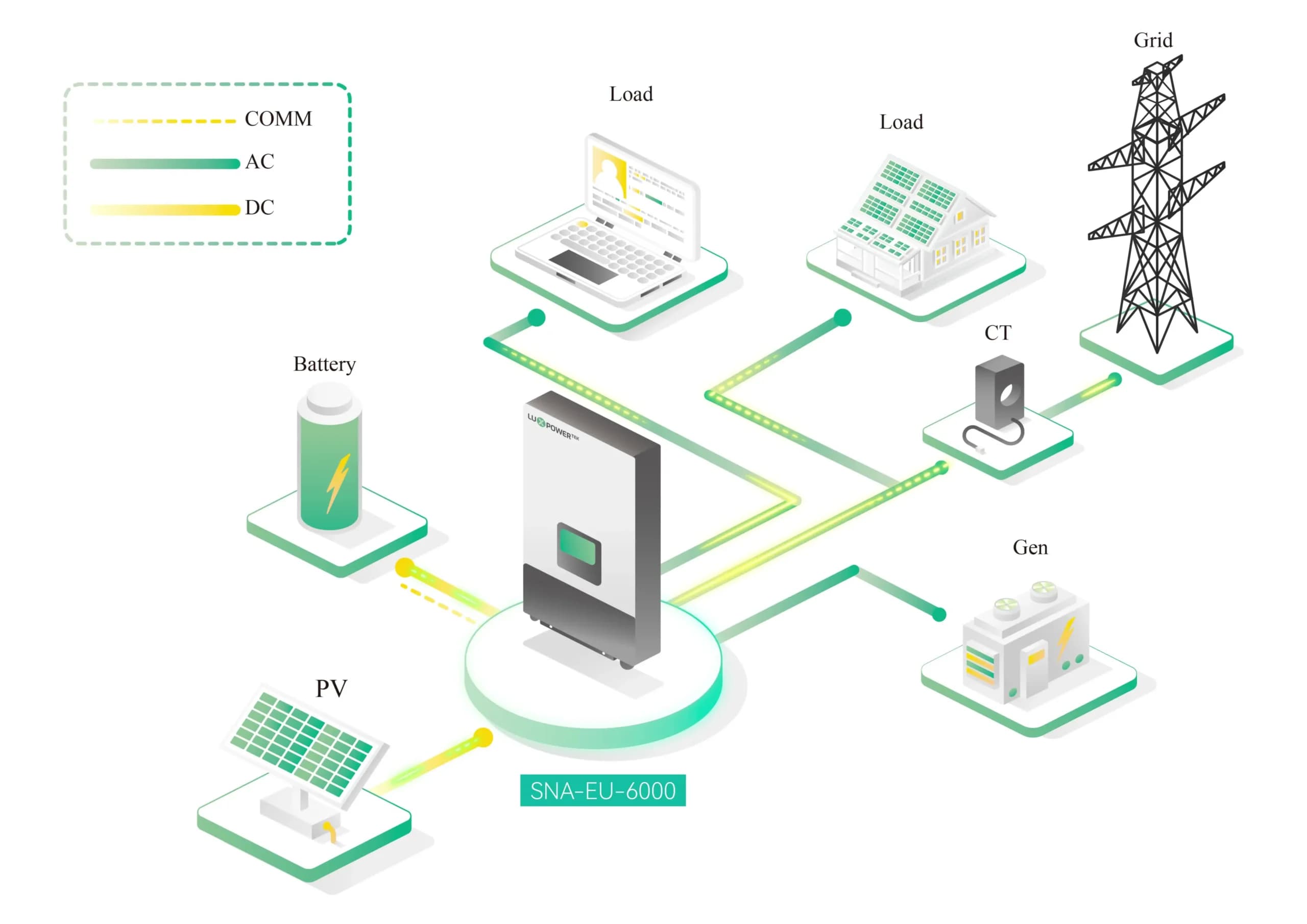 إنفرتر Luxpower SNA 5K هجين خارج الشبكة بقدرة 5 كيلوواط 2